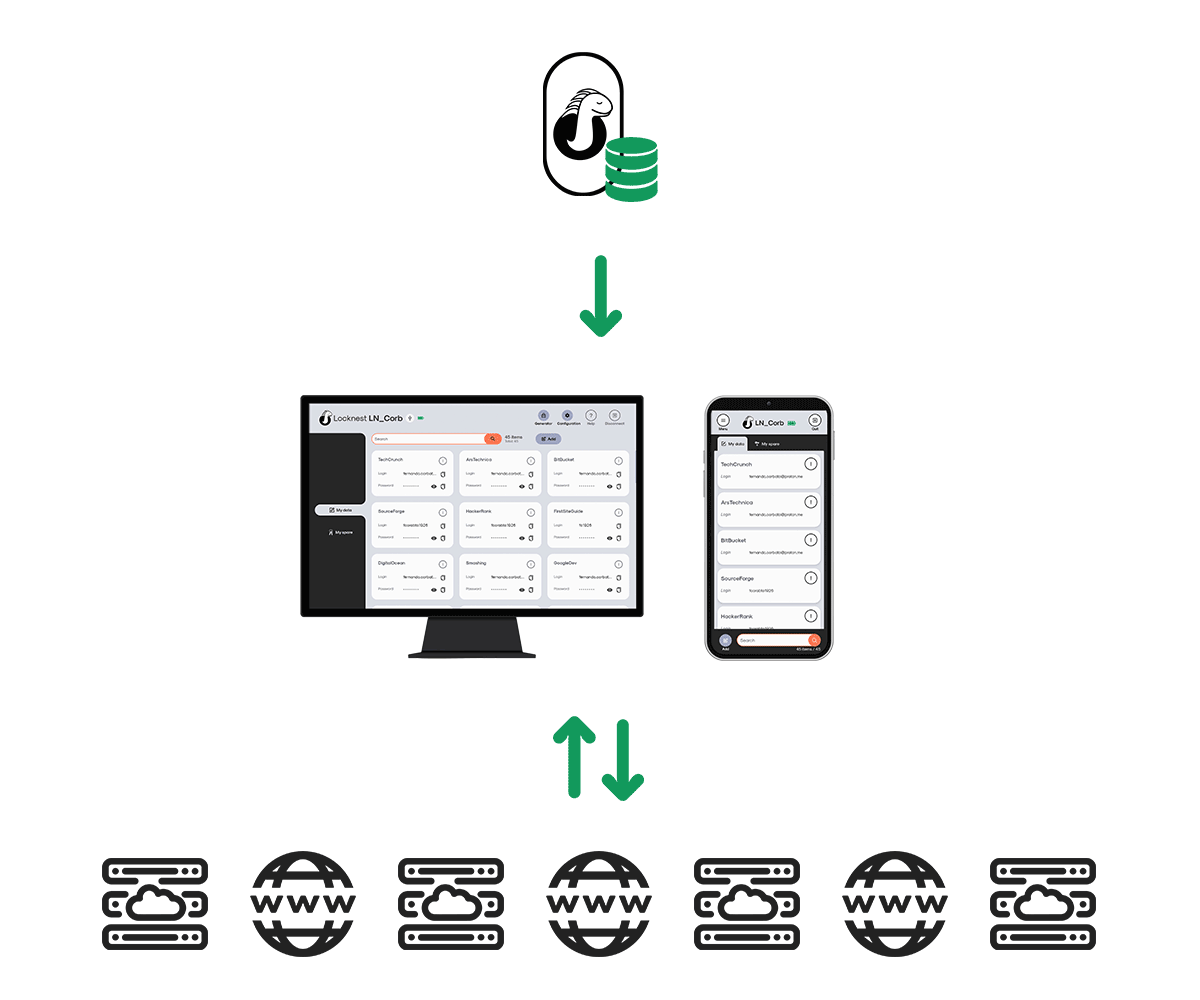 Locknest Ecosystem